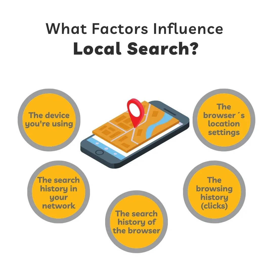 what factors influence local search