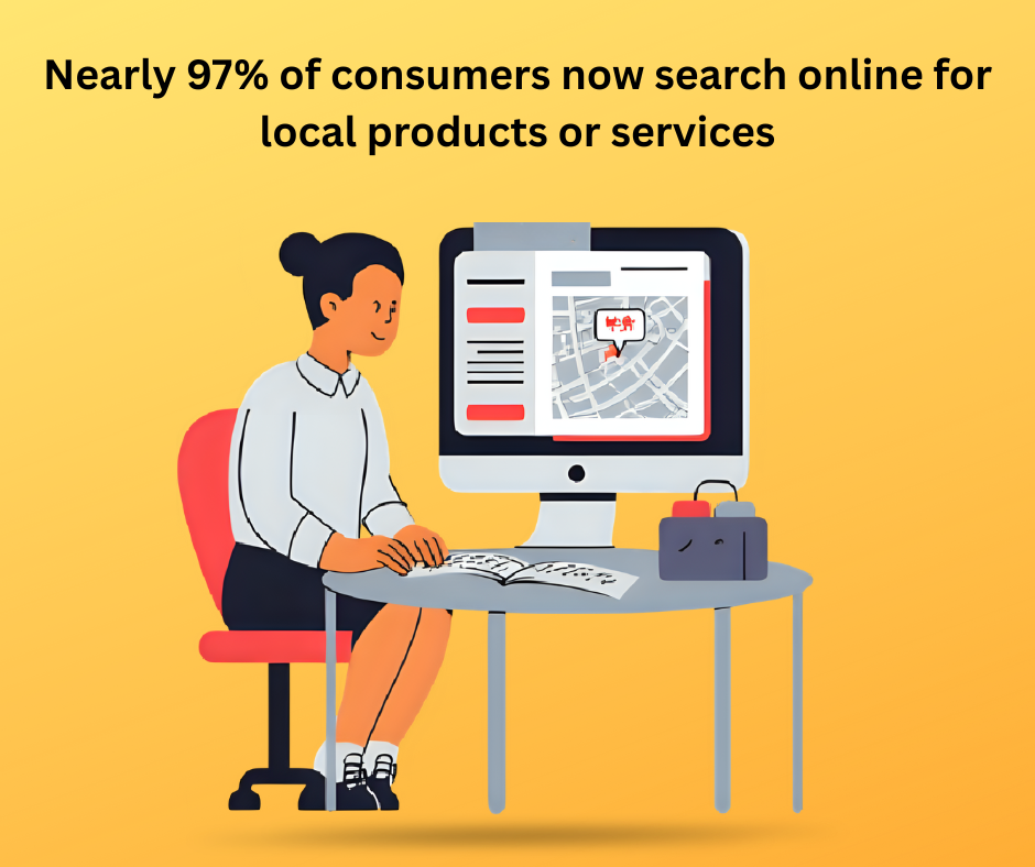 Why Listing Your Business in Multiple Directories Is Important for Business Success